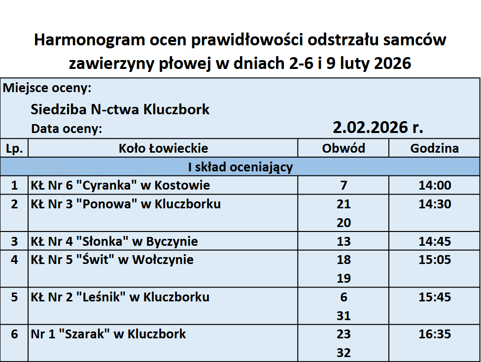 ocena kozly 2025   2026